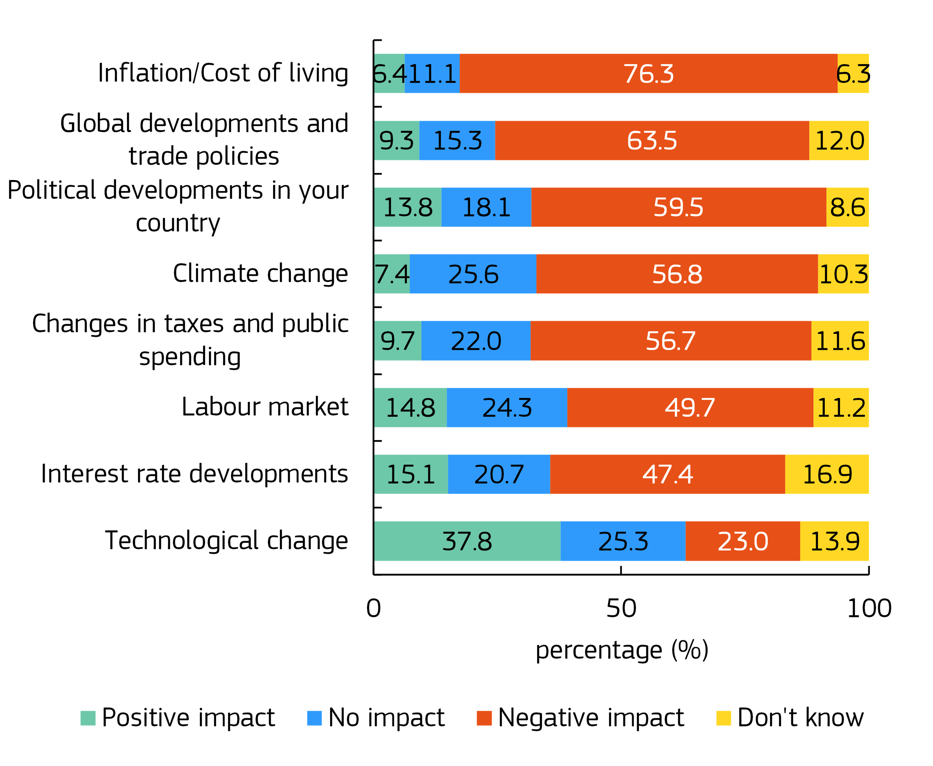 EU estimate results