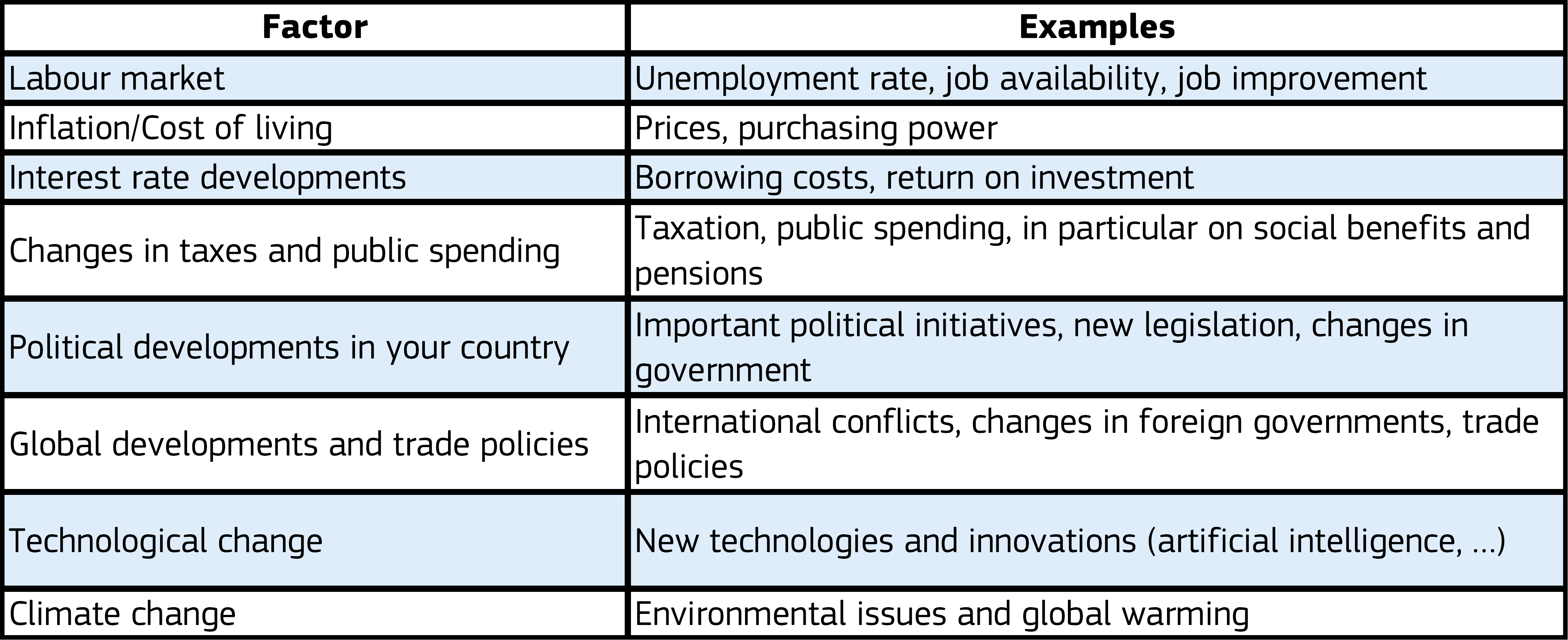 Factors and examples