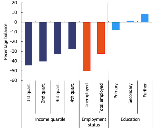 Factor labour market