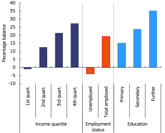 Factor technological change