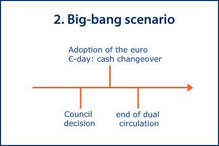 Big bang scenario Big bang scenario