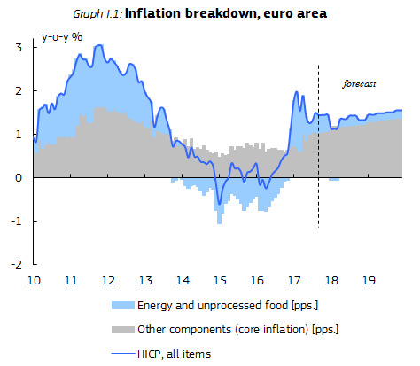 graph_forecast_2017_autumn_inflation.png graph_forecast_2017_autumn_inflation.png